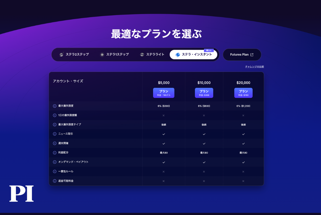 Funded Next公式HP（チャレンジ一覧）