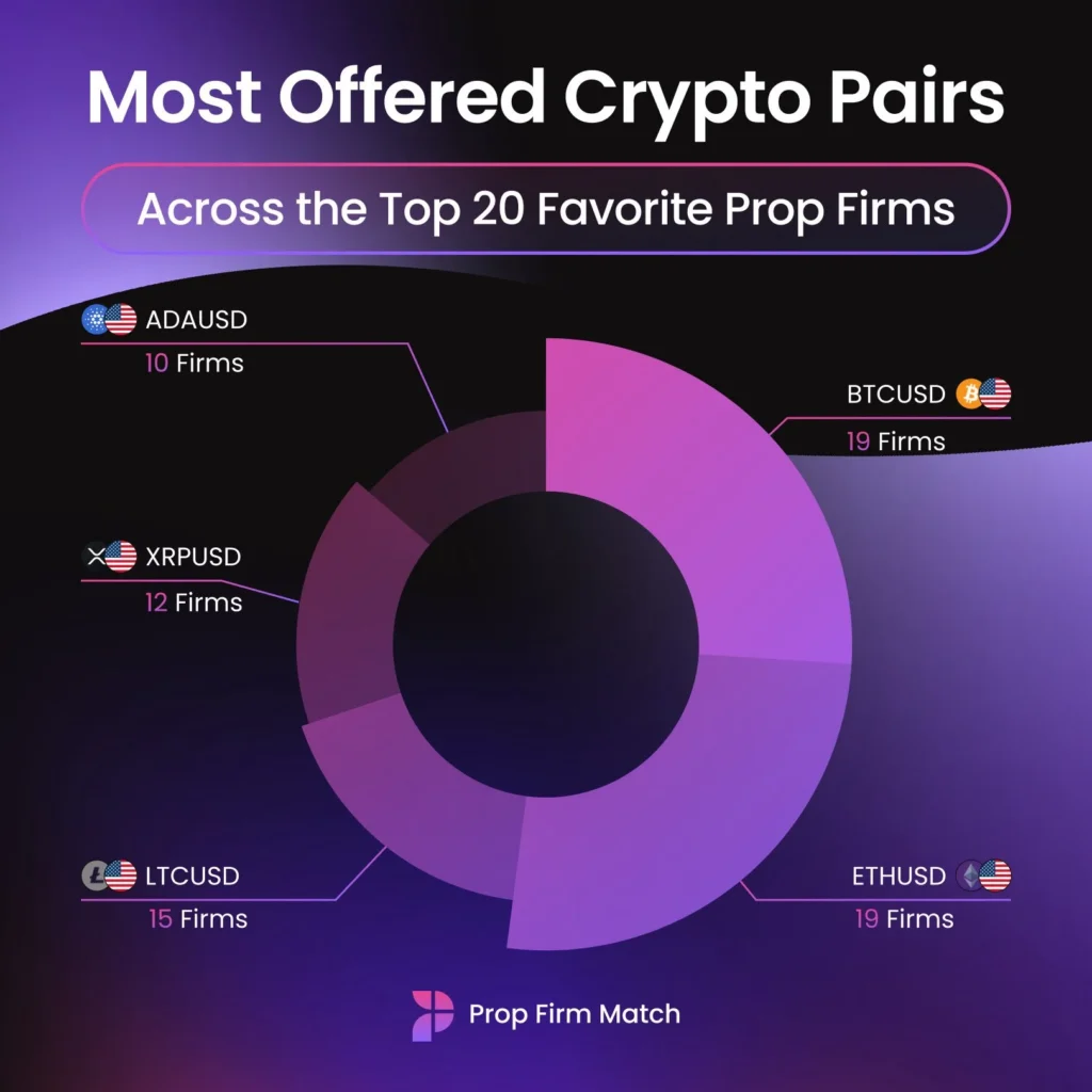 most offered crypto pairs